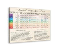 7 Chakras Spiritual Healing Guide, Yoga Meditation Energy Centers Reference Canvas Art Poster And Wall Art Picture Print Modern Family Bedroom Decor F