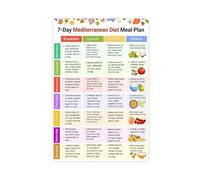 7-Day Mediterranean Diet Preparation Plan Canvas Poster Bedroom Decor Landscape Office Room Decor Gift 12x18inch(30x45cm)