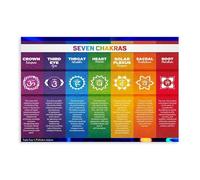 7 Major Chakra Learning Sheet Instruction Art Wall Decoration Poster Family Bar Restaurant Garage Cafe Art Sign Gift Unframe 20x30inch
