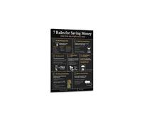 7 Money-Saving Rules - Typography Art Print for Wall Decor, Budgeting Inspiration for Bedroom, Living Room or Workspace(Framed,08x12inch(20x30cm))