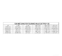 720PCS Electronic For SMD Capacitor Pack, 36 Types for Product Development Projects (0805)