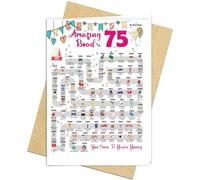 75th Birthday Decorations Card for 75 Years Old Women or Men. Party Decor Supply Ideas for Him or Her. Road to 75 Print Born in 1951 Table Decor Poster. Back In 1951 Huge Mailing Cards & Envelope