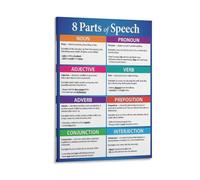 8 Parts of Speech English Writing Chart Poster for Middle High School Classrooms Educational Chart Poster 16x24inch(40x60cm)