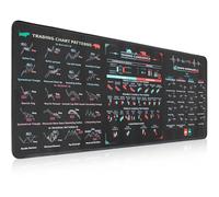 800x300x2mm Stock Trading Mouse pad with Chart Patterns Cheat Sheet - Thick Non-Slip Mouse Pad for Day Traders & Home Office, Technical Analysis Accessories with Stitched Edges (Trading Desk Mat)