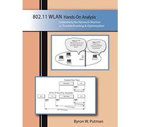 802.11WLAN Hands-On Analysis: Unleashing the Network Monitor for Troubleshooting & Optimization