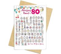 80th Birthday Decorations Card for 80 Years Old Women or Men. Party Decor Supply Ideas for Him or Her. Road to 80 Print Born in 1946 Table Decor Poster. Back In 1946 Huge Mailing Cards & Envelope