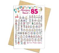 85th Birthday Decorations Card for 85 Years Old Women or Men. Party Decor Supply Ideas for Him or Her. Road to 85 Print Born in 1941 Table Decor Poster. Back In 1941 Huge Mailing Cards & Envelope