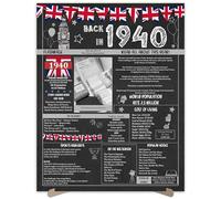 85th Birthday Party Gifts - 85 Years Old Anniversary Poster for Men or Women. Back In 1940 Party Supplies. Birthday or Wedding Gift Ideas for Home Wall Decorations. Born 85 Years ago Size A3