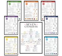 8pcs Chakra Poster (10"x14") Yoga Poses Poster, Laminated Spiritual Decor, 7 Chakra Decor Knowledge Vertical Wall Art For Yoga Room, Root, Crown, Throat, Third Eye, Sacral, Reiki Room Home Decorations