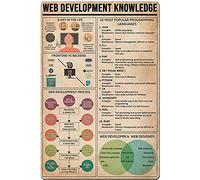8x12 Inch Vintage Programmer Web Development Knowledge Infographics Poster Metal Aluminium Tin Sign Wall Decor