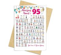 95th Birthday Decorations Card for 95 Years Old Women or Men. Party Decor Supply Ideas for Him or Her. Road to 95 Print Born in 1930 Table Decor Poster. Back In 1930 Huge Mailing Cards & Envelope
