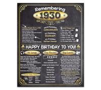 96th Birthday Party Decorations for 96th Birthday (Ninety-Six) - Remembering the Year 1930 - Party Supplies - Gifts for Men and Women Turning 96 - Back in 1930 Birthday 11x14 Unframed Print