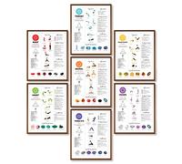97 Decor Chakra Poster Yoga Pose Chart - 7 Chakra Decor, Chakra Wall Decor, Yoga Posters Meditation Pictures, Chakra Healing Art Print, Chakras Knowledge Chart for Home Decorations (8x10 UNFRAMED)