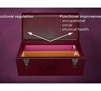 A CBT Toolbox: Toward Wise Living