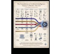 A DEVELOPMENTAL HISTORY OF ARTIFICIAL INTELLIGENCE VOLUME I (3964 BC - 1942 AD): THE FOUNDATIONS OF ARTIFICIAL INTELLIGENCE Symbol, Logic, Theology, and Mechanism Across Six Millennia