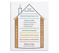 A Foundation For Love Sound Relationship House Poster Canvas For Relationship Coaching Space Or Living Room Decor(Framed,16x24inch(40x60cm))