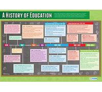 A History of Education | Sociology Posters | Laminated Gloss Paper measuring 850mm x 594mm (A1) | Sociology Class Posters | Education Charts by Daydream Education