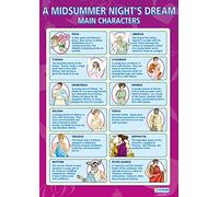 A Midsummer Night's Dream Main Characters | English Literature Posters | Laminated Gloss Paper measuring 850mm x 594mm (A1) | English Lit Classroom Posters | Education Charts by Daydream Education