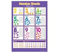 A2 Number Bonds Poster Story of 2 to 10