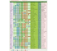 A3 Laminated Garden Planting Calendar: Year-Round Planner for Herbs & Vegetables Allotment Crop - UK Growing Guide