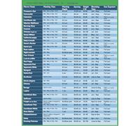 A4 Laminated Garden Planting Calendar: Year-Round Planner for Professional Flower Growing Planner Calendar | UK Growing Guide | Waterproof PosterK Laminated