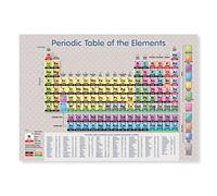 A4 Laminated Periodic Table of the Elements Science Wall Chart