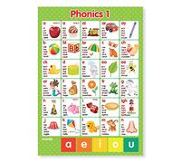 A4 laminated Phonics Phonemes Graphemes Letters & Sounds Wall Chart x2