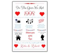 A4 Size Personalised Romantic Print for Valentines, Anniversaries & Special Occasions, In The Year We Met, Custom Print, 350gsm Glossy Card, Custom Print