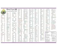 AB Blood Type Chart - Nutritional Food Diet for Your Specific Blood Type