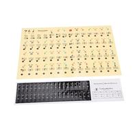 Abaodam 1bag Piano Keyboard Stickers for Beginners Key Non-adhesive Decals Staff and Notes and Wear-resistant Piano Accessories for