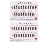 Abaodam 2pcs Harmonica Scale Practice Poster for Beginners C Key 24 28 Hole Harmonica Music Theory Chart with Note and Chord Guide for Home and Learning Use