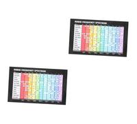 Abaodam 2pcs Musical Theory Chord and Scale Poster Audio Frequency Chart Music Learning Wall Decor Understanding of Musical Concepts
