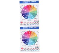 Abaodam 2pcs Piano Chords and Scales Poster of Fifths Music Theory Learning Tool Removable Chord Chart for Classroom