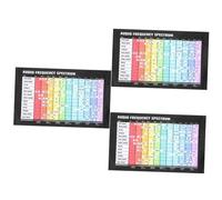 Abaodam 3pcs Audio Frequency Poster Chord and Scale Chart for Musical Theory Learning Wall Decor for Beginners Musical Knowledge and Skills