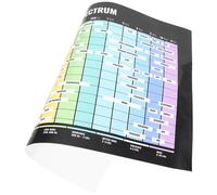 Abaodam Audio Frequency Chart Multi-function Chord and Scale Poster for Music Theory Learning Wall Decor for Musicians and Music Enthusiasts