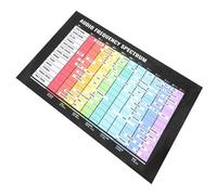 Abaodam Audio Frequency Learning Chart Chord Poster for Music Theory 40x60cm Wall Decor for Guitar and Bass Chord Practice for Learning