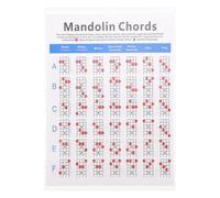 Abaodam Mandolin Chord Chart Poster with Fretboard Notes Printed on Coated Paper, Colorful Small Size Mandolin Finger Position Diagram for Beginners and Practice