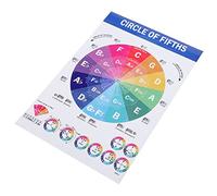 Abaodam Musical Education Poster Piano Chords and Scales Chart Common Chord Diagrams Sturdy Thick Paper for Pianists Teachers and Classroom Use