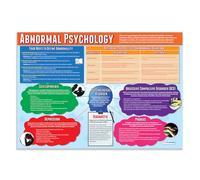 Abnormal Psychology | Psychology Posters | Gloss Paper measuring 850mm x 594mm (A1) | Psychology Charts for the Classroom | Education Charts by Daydream Education
