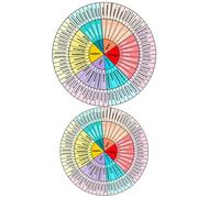 ABOOFAN 2 Sheets Decorative Feeling Wheel Sticker Laptop Notebook Easy to Paste Colorfast Creative PVC for Scrapbooking Arts and Crafts