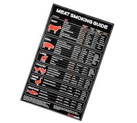ABS BBQ Temperature Board Meat Temperature Guide Chart for BBQ Food Meat Grilling and Cooking 11.02x6.73Inch Bulletin Board