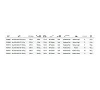 Abu Garcia Solv AG3 - Fishing Rod (302 15-40 g)