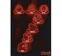 ABYSTYLE Poster The Seven Deadly Sins 7 Sins 38x52cm