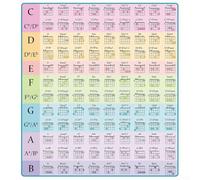 Accarugty Guitar Chord Chart with 108 Variations, Visual Aid for