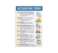Accounting Cycle Steps Poster - Educational Infographic of General Ledger, Trial Balance & Financial Statements for Office Decor(Unframed,16x24inch(40x60cm))