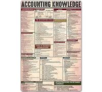 Accounting Knowledge Metal Sign Accountant Basic Information Illustration Tin Poster School Education Finance Home Bedroom Club Wall Decoration Plaque 8x12 Inch