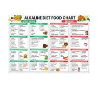 Acid and Alkaline Foods Chart pH Balanced Diet Guide Healthy Eating Reference Poster for Kitchen Office Gym Wall(Unframed,12x18inch(30x45cm))