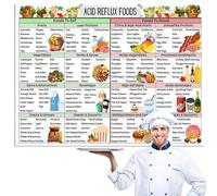 Acid Ref-lux Food Chart Poster 20*30cm,Acid Ref-lux Grocery List,Ac/id R-eflux Diet Food List Chart Poster,Low Ac/id F/ood L/ist,G-erd Low Aci/d F/ood and Grocery Diet Li/st,Eating Fo/od Ch/art,01#