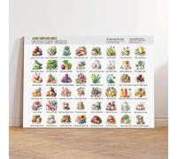 Acid Reflux Food List Chart Poster Art Print, Acid Reflux Meal Plan, Gerd Diet List, Heartburn Diet Healthy Food Chart Wall Art Decor For Kitchen Bedroom Living Room (3)