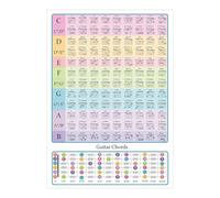 Acoustic Guitar Poster - Scales Learning Chart, Music Theory Print | Chord Guide Visual Guitar Trainer Tool for Students Friends, Beginners Improving Finger Position and Practice Skills Use